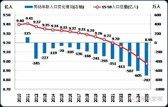 城市人口统计_中国最新人口数据统计(2)