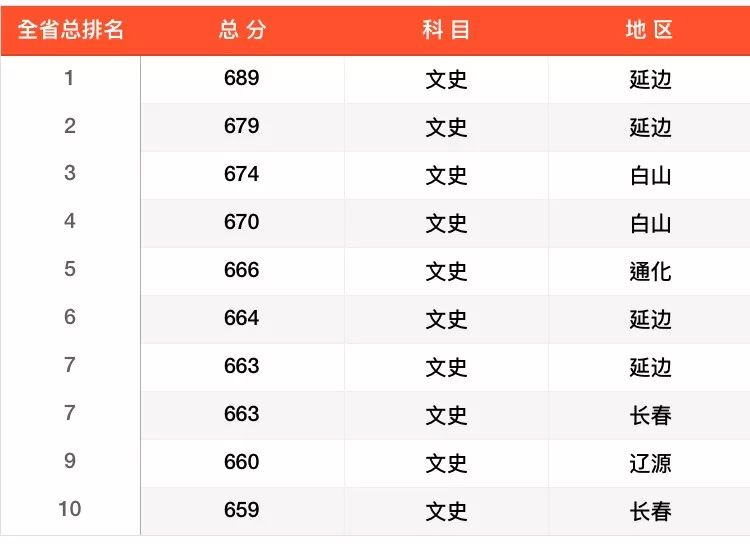 衮州城市人口多少_中国人口大迁移 未来2亿新增城镇人口去向何方(2)