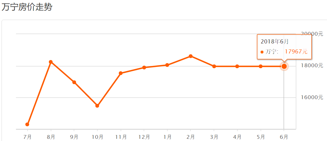 bsport体育最新！海口6月各小区二手房价出炉！看你家房子值多少钱？(图9)