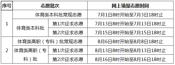 快讯！就在刚刚，福建省文理双科高考状元都出来了，学霸太厉害了！