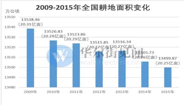 人口剧增的影响_人口剧增的图片(2)