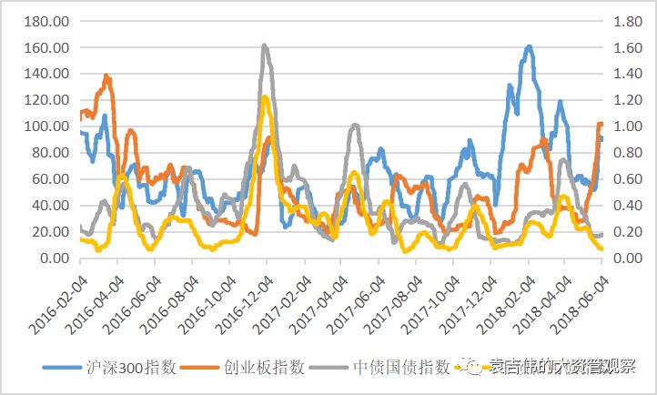 宏观经济总量平衡是宏观经济平衡的(2)