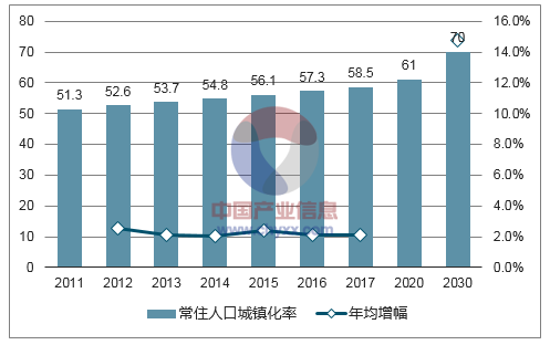 人口消费下滑_人口普查