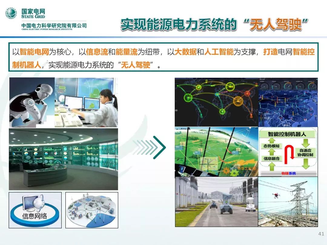 【焦点】中国电科院 王继业：人工智能重点研发方向及发展展望