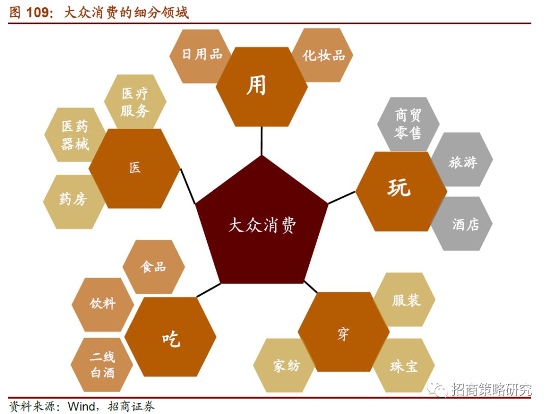 从收益矩阵图来看,过去两年,收益供给侧改革的周期行业,以及地产和