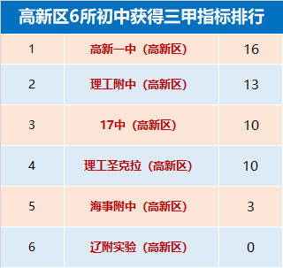 人口分配表_常住人口信息表