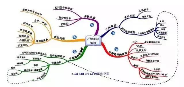 五个步骤教你轻松绘制思维导图-搜狐大视野-搜狐新闻