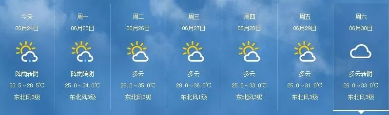 萧山未来7天天气预报