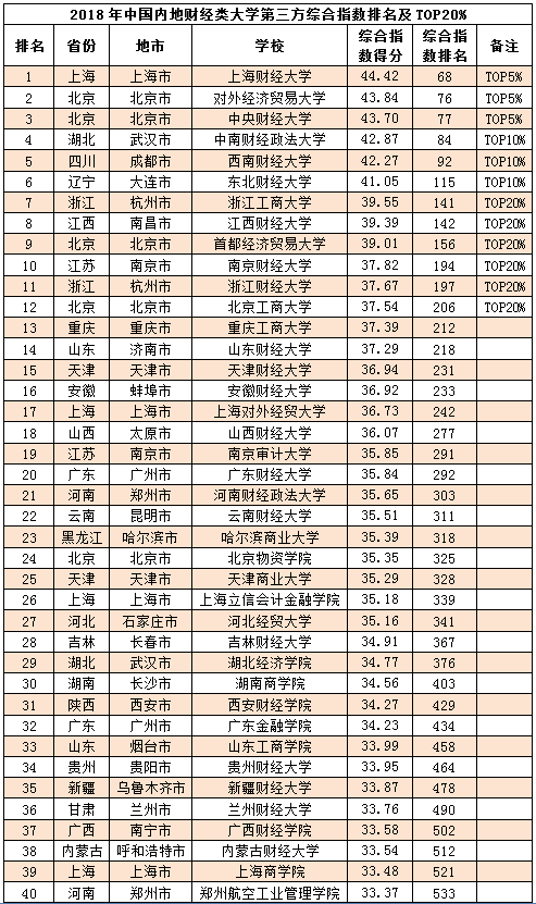 广州各区2018年经济总量排名_广州各区面积排名(3)