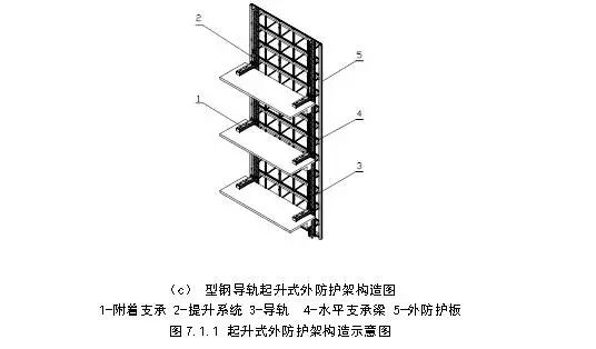 2 起升式外防护架仅作为建筑结构施工的操作平台和外防护使用,平台上