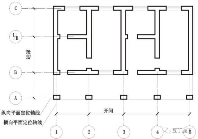 平面图上定位轴线的编号,宜标注在图样的下方与左侧.