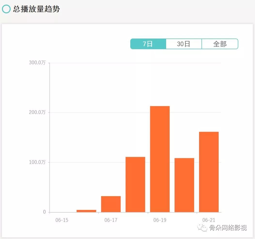 微博热议催泪片 爹地 获豆瓣高分7.7,网络电影已进入口碑时代 