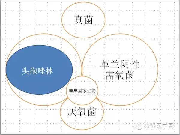 曲谱类药物_抑郁症药物图片