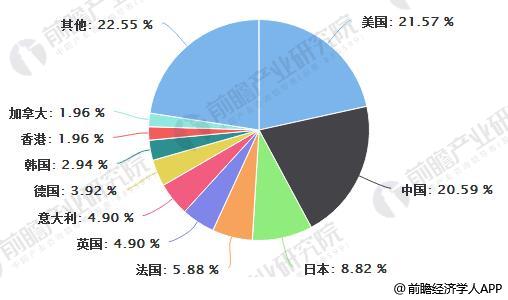 消费和gdp什么关系_实体商业萧条,中国人的消费能力都去哪里了