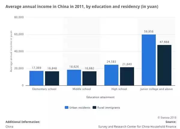 gdp投资回报率_宏观周期系列研究之一 我国经济中周期研究