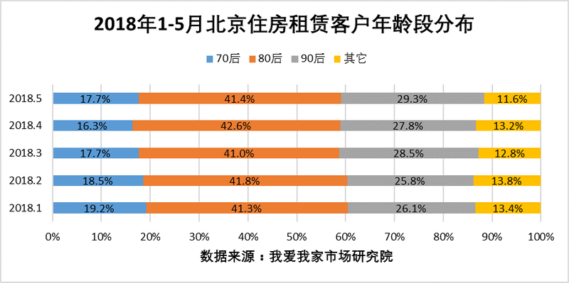 公租房按人口分配面积_人口普查(2)