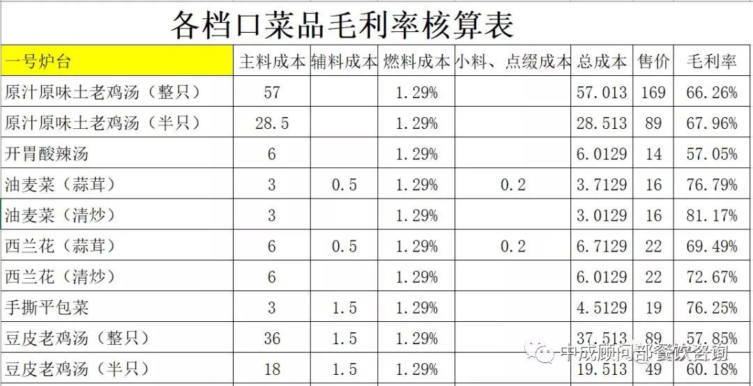 酒店财务分析gdp_饭店的财务分析(3)