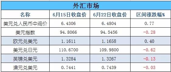 欧元一季度gdp_欧元区四季度GDP年率修正值符合预期 欧元短线上扬(3)