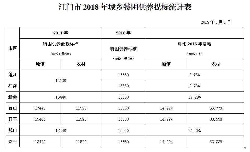 赡养人口范围_赡养老人图片