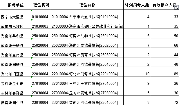 最新青海省人口统计_青海省人口性别结构分析 -青海统计信息网(3)