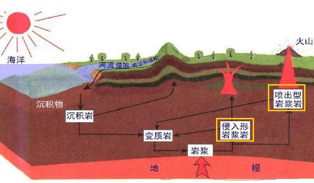 接触带:岩脉或岩浆岩侵入体与围岩的接触带,暴露出地下水凝结收缩引起