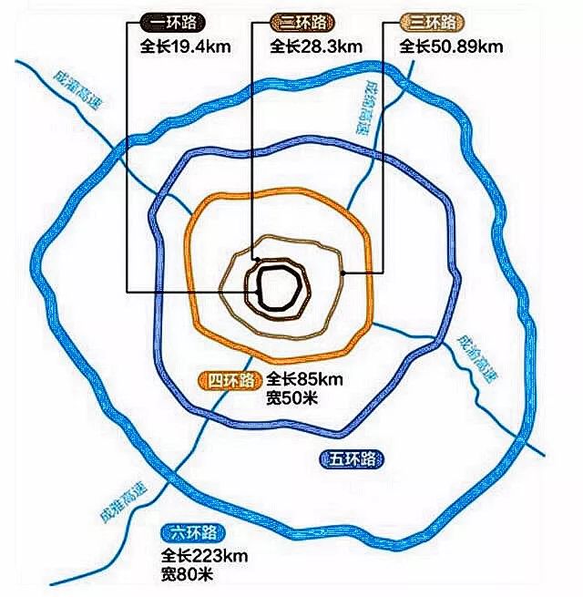 成都市人口密度_城市人口密度的介绍(3)