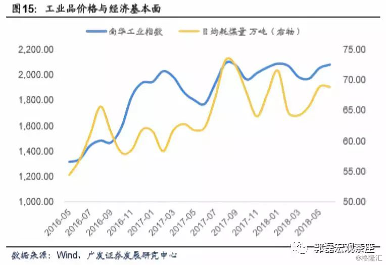 gdp从何而来(2)