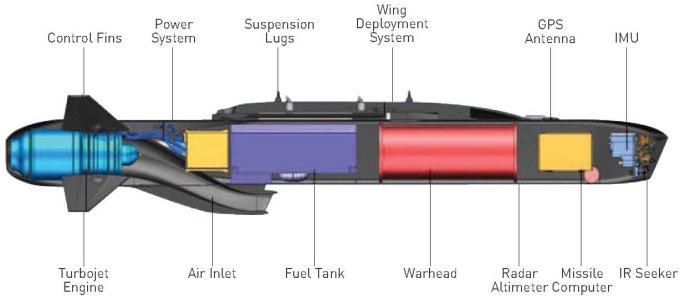 som防区外空射巡航导弹的结构示意图(图片来源:网络)