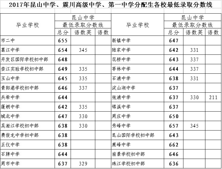 昆山2018常住人口_昆山龙哥图片肠子照片(3)