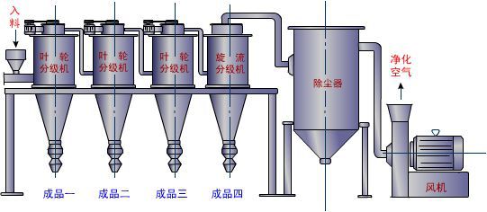 超细粉碎分级设备供应商—山东摩克立粉体技术设备有限公司入驻粉享