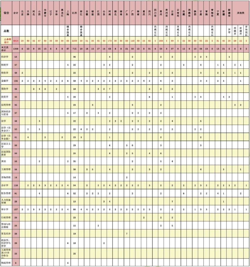 南京审计大学各省招生计划及报考指南