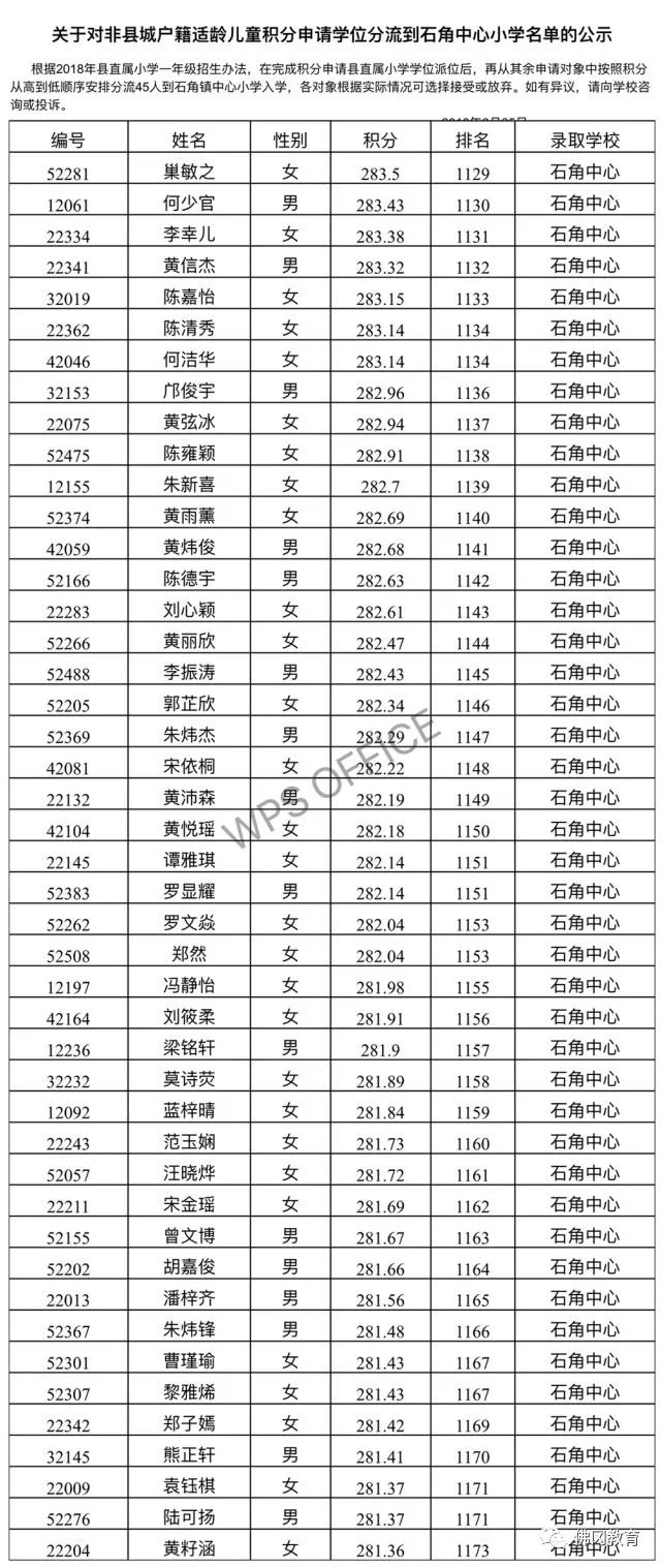 佛冈2018年积分入读县直小学录取名单出来啦!