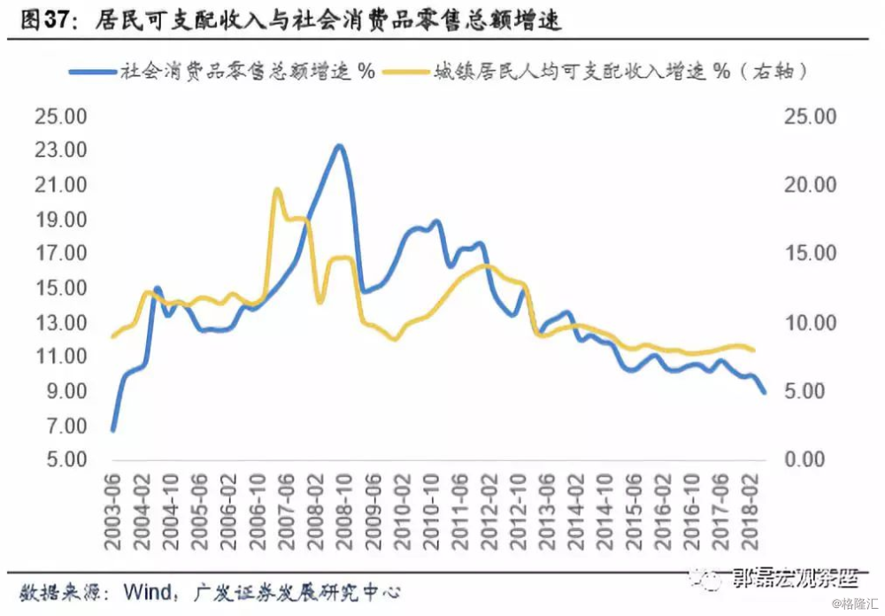 美债gdp(2)