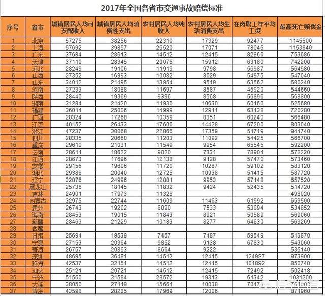 被抚养人人口_人口普查