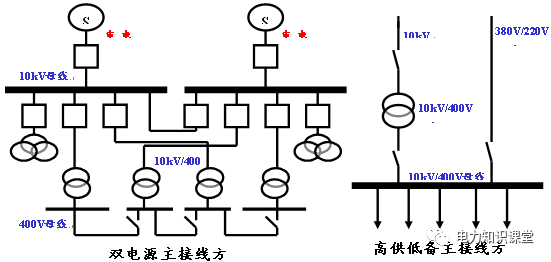 低压线怎么搭接_等压线怎么判断高低压(2)