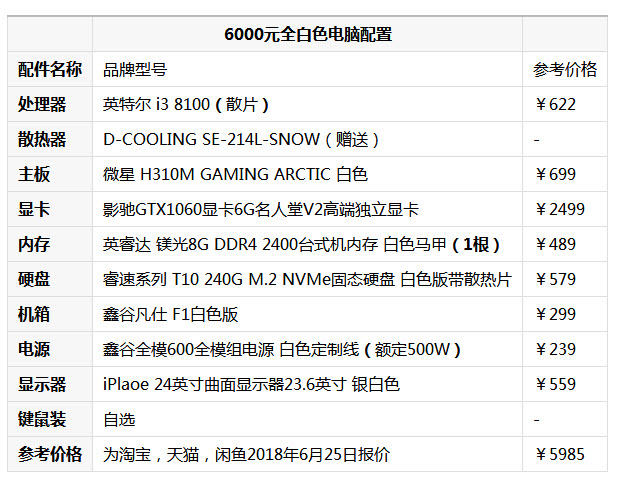 为了好看远超预算,只能配8100了,6000元全白色电脑配置