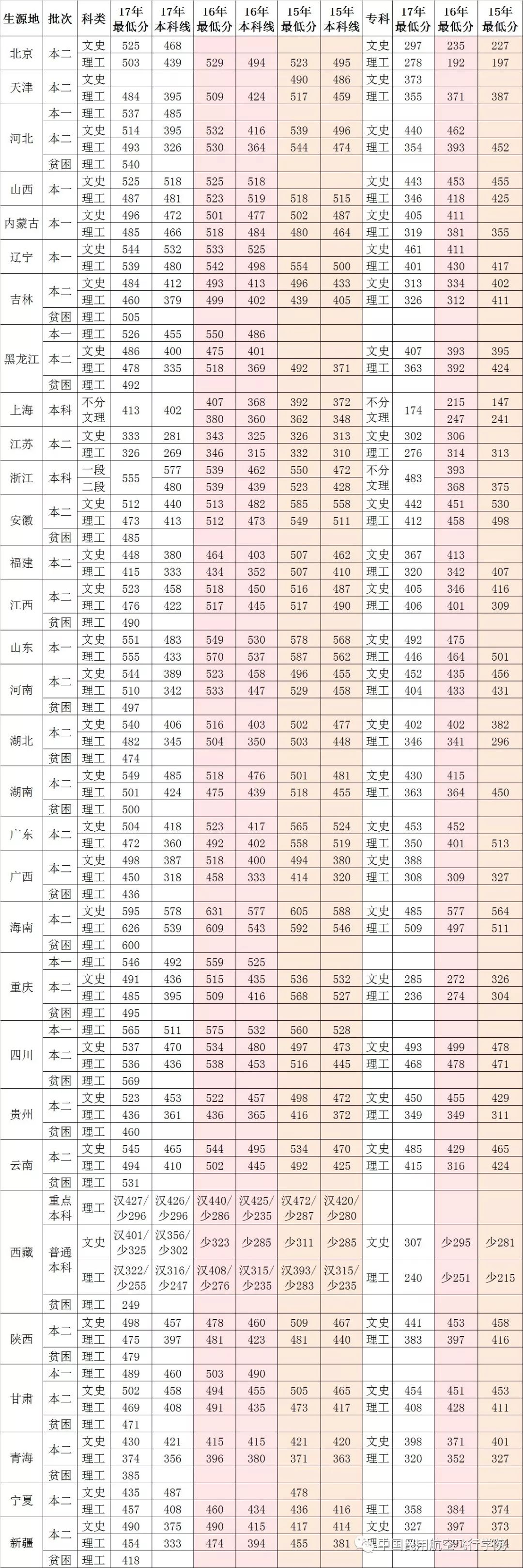 欢迎报考中国民用航空飞行学院!