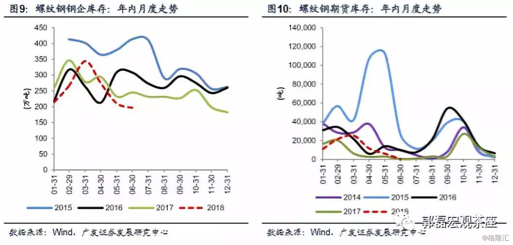 gdp从何而来_中国gdp增长图(2)