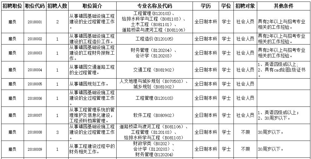 全国人口学历_这个证价值20多万,未来还将升值(3)