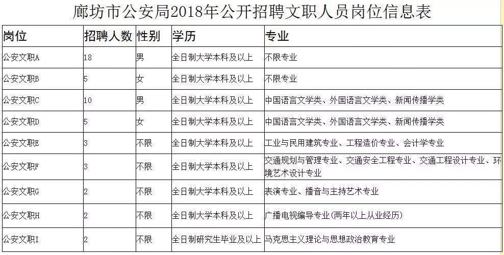 廊坊事业单位招聘_部分岗位条件放宽 廊坊事业单位招聘,快看(5)