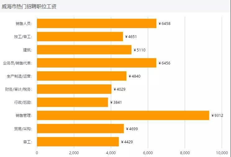 临沂人口排名_3610亿 临沂增速排第三 山东17市GDP最新排名出炉