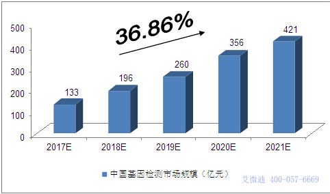 13亿人口什么概念_Python分析我国还存在哪些人口危机(2)