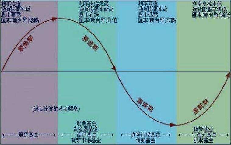 GDP和信贷(2)