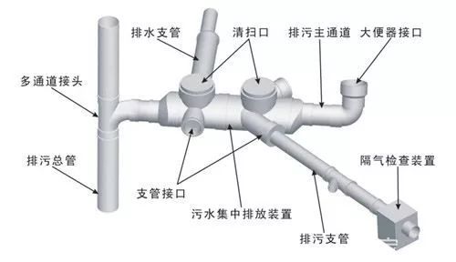 同层排水系统