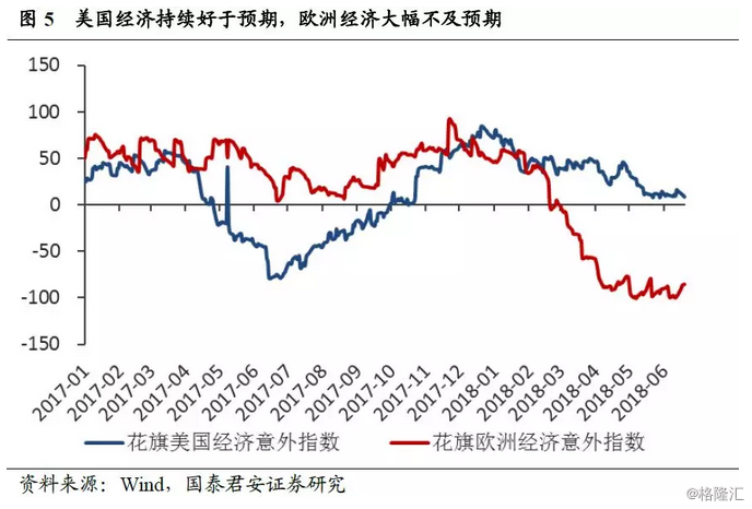 特朗普导致美国gdp增加_特朗普美国大选图片(2)