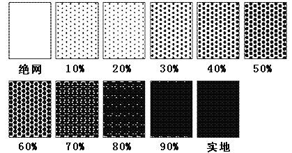 网点的疏密