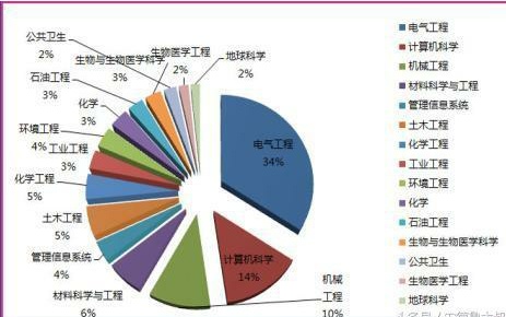 理科女生适合的报考专业文科女生报考适合的报考专业