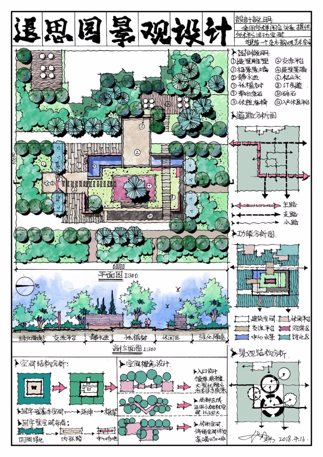 设计公园景观设计主题小空间快题常见问题解析1)场地性质定位不准确