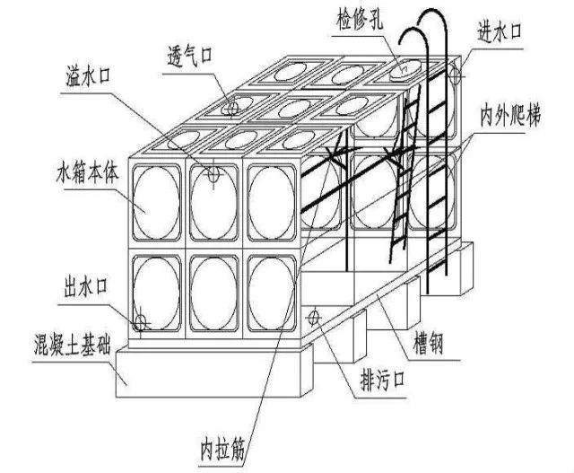 消防水箱安装方法,这5分收下了!