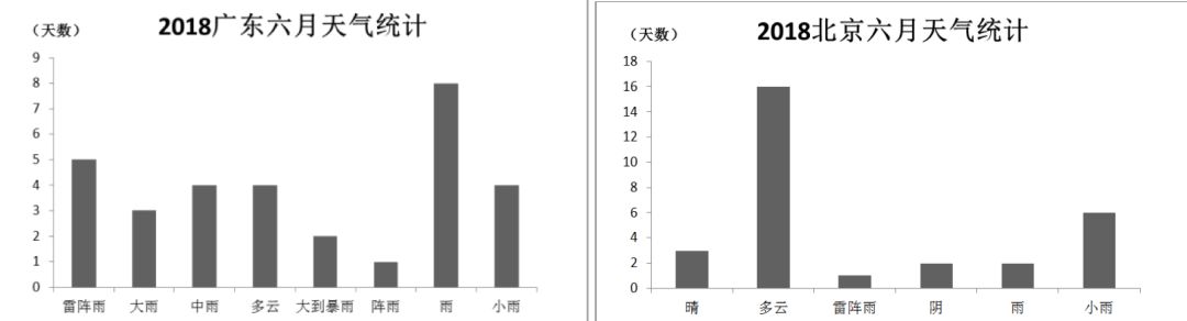 梅雨天的护肤技巧